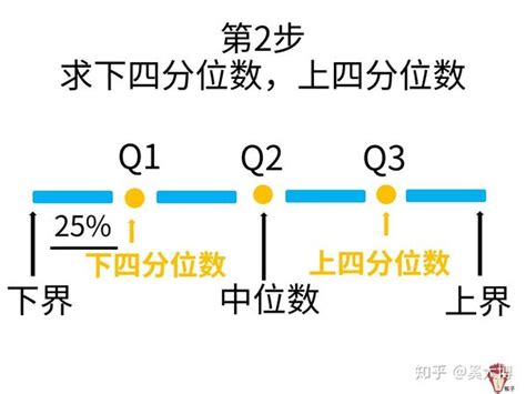 4位數|四分計算機